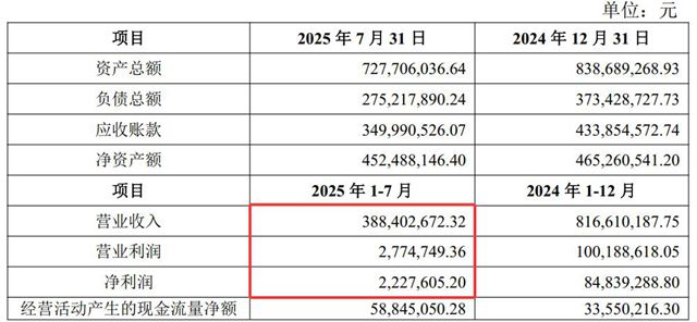 4.18亿的“回头草”,北新建材吃得比三年前更香