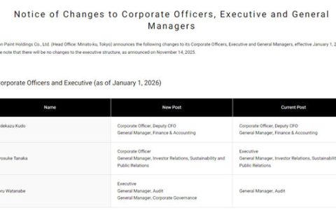涂料巨头立邦突发人事变动 涉及多个关键职位