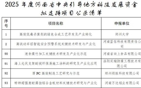 双瑞涂料产业洛阳双瑞防腐工程技术有限公司获批2025年度中央引导地方科技发展资金项目