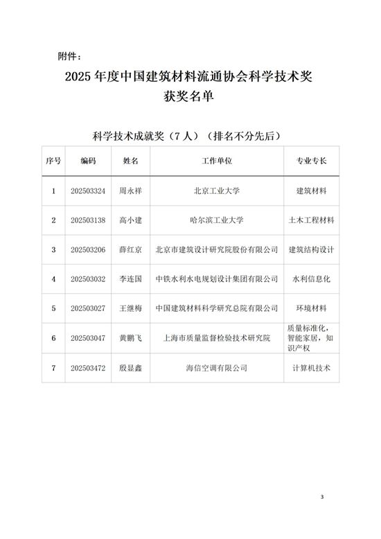 关于表彰2025年度中国建筑材料流通协会科技奖获奖项目和个人的决定