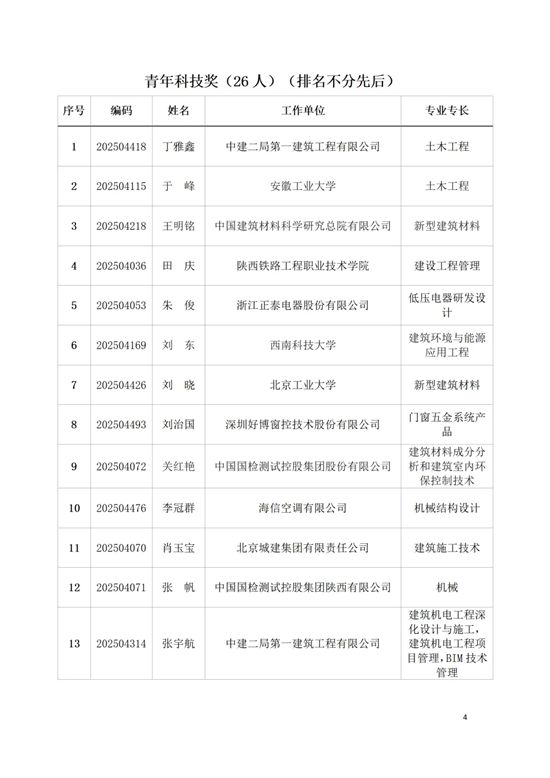 关于表彰2025年度中国建筑材料流通协会科技奖获奖项目和个人的决定