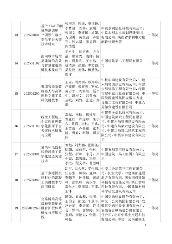 关于表彰2025年度中国建筑材料流通协会科技奖获奖项目和个人的决定