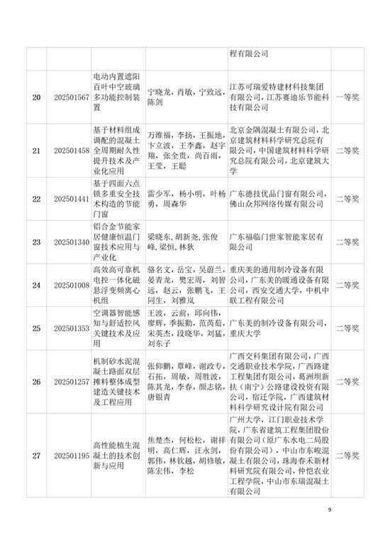 关于表彰2025年度中国建筑材料流通协会科技奖获奖项目和个人的决定