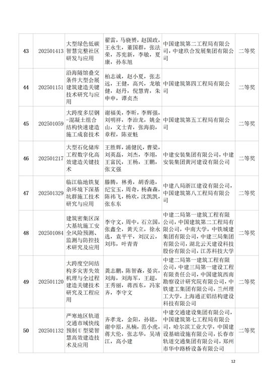 关于表彰2025年度中国建筑材料流通协会科技奖获奖项目和个人的决定
