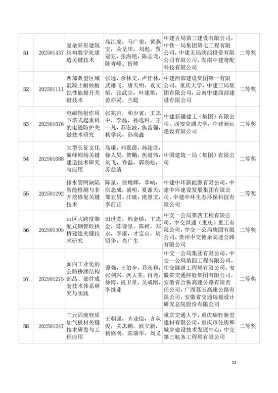 关于表彰2025年度中国建筑材料流通协会科技奖获奖项目和个人的决定