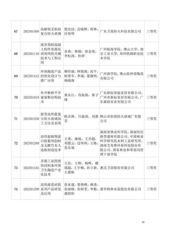关于表彰2025年度中国建筑材料流通协会科技奖获奖项目和个人的决定