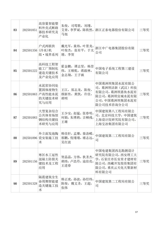 关于表彰2025年度中国建筑材料流通协会科技奖获奖项目和个人的决定