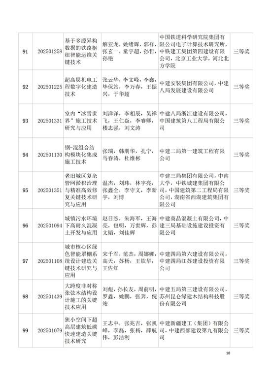 关于表彰2025年度中国建筑材料流通协会科技奖获奖项目和个人的决定