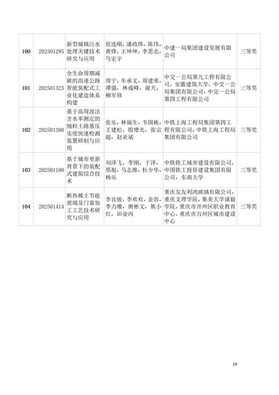 关于表彰2025年度中国建筑材料流通协会科技奖获奖项目和个人的决定