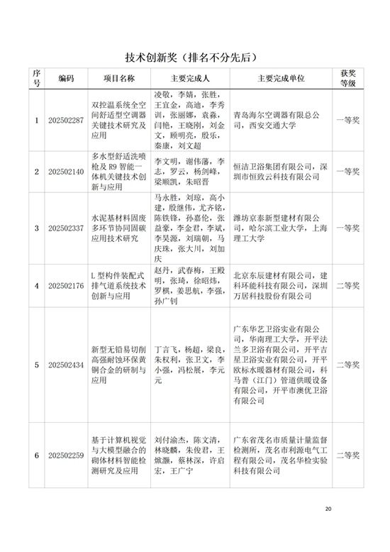 关于表彰2025年度中国建筑材料流通协会科技奖获奖项目和个人的决定