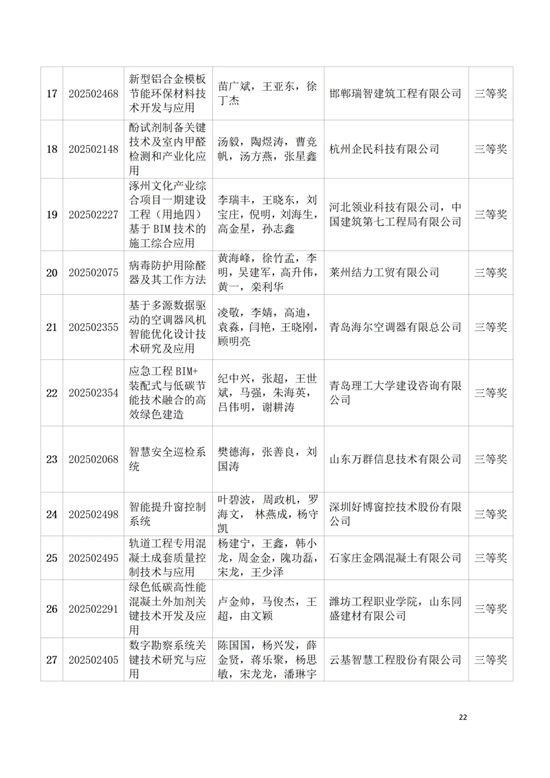 关于表彰2025年度中国建筑材料流通协会科技奖获奖项目和个人的决定