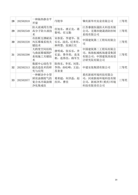 关于表彰2025年度中国建筑材料流通协会科技奖获奖项目和个人的决定