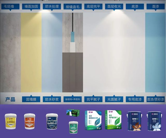 无胶体系，环保安心|紫荆花无胶墙面一体化涂装系统，助您打造健康美好的家