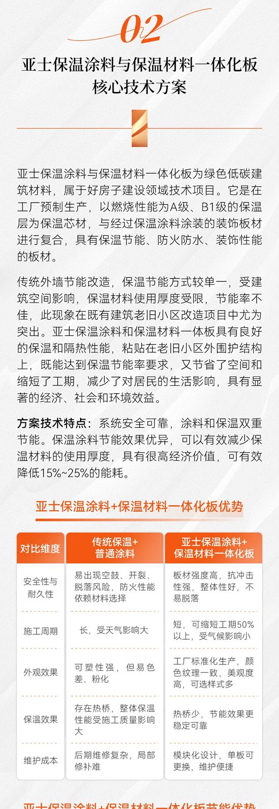 亚士保温涂料和保温材料一体化，为老建筑节能改造保驾护航