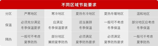 响应6633节能新标，德爱威“呼吸降温”黑科技重磅发布