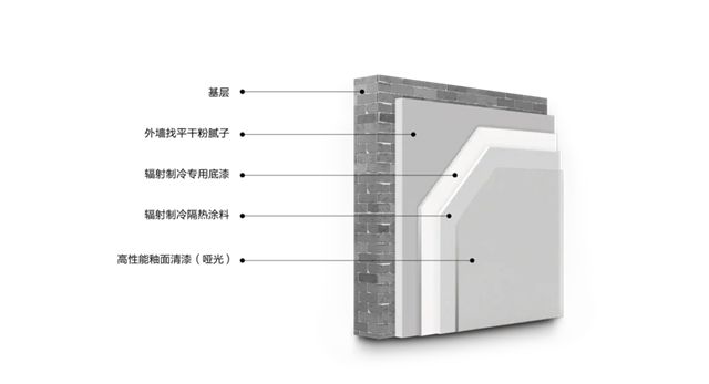 响应6633节能新标，德爱威“呼吸降温”黑科技重磅发布
