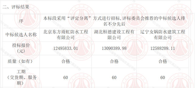 千万涂料大单落定！东方雨虹、女娲防水、桓德建设三强争霸