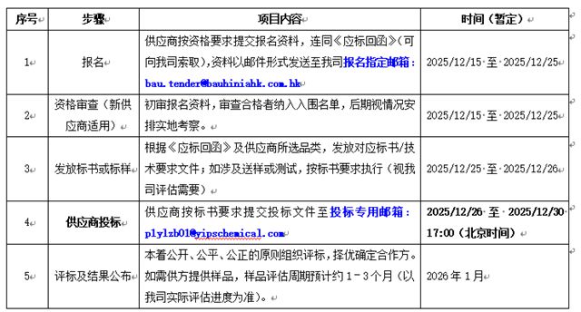 紫荆花新材料集团2026年原材料招标公告