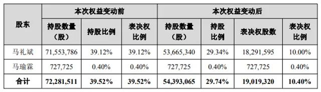 皮阿诺家居控股股东变更落地，A股强势涨停！