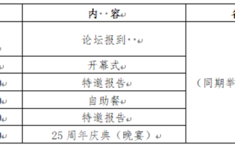 关于举办“第七届西部涂料涂装发展论坛暨2025重庆市涂料涂装行业协会年会”的通知