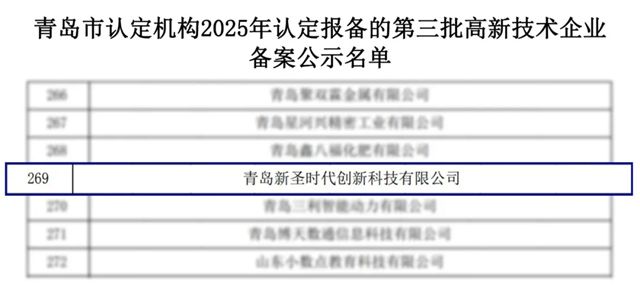 荣耀登榜！圣工科技集团子公司——青岛新圣时代跻身国家级高新技术企业名单
