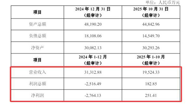 3.28亿甩掉”年报炸弹”,金力泰退市危机真能翻篇?市场吵翻了