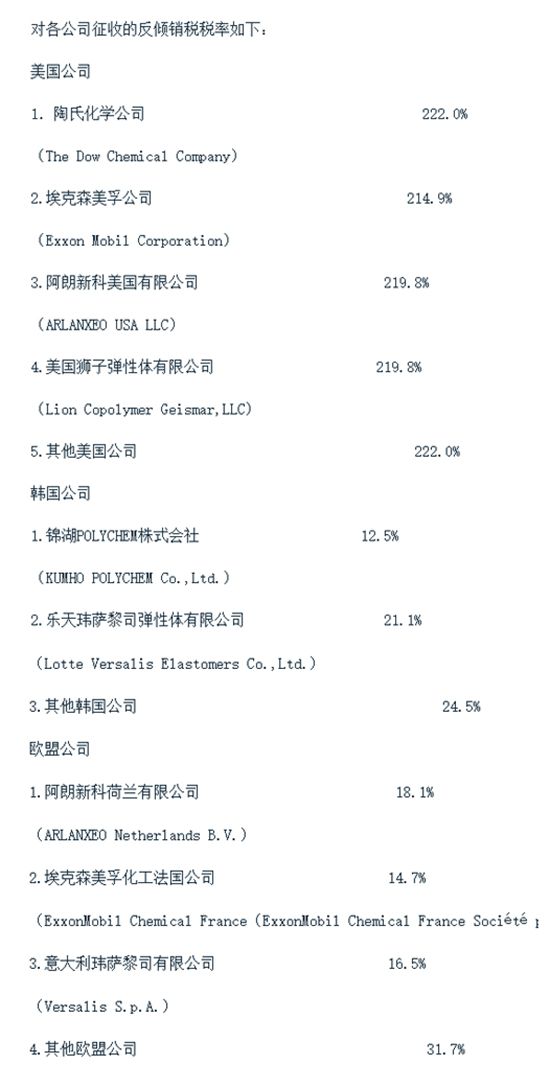 美国封杀“中国智能穿戴”，中国狙击“防水卷材核心原料”！陶氏税率222%