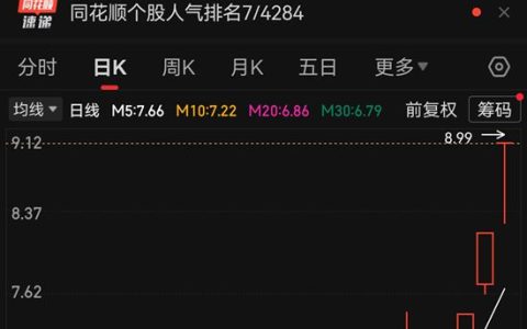 连续涨停！神剑股份发异动公告，竟因“蹭”上卫星概念？