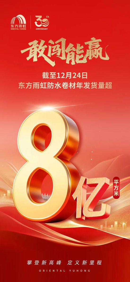 43天再增1亿,东方雨虹防水卷材年发货量突破8亿平方米!