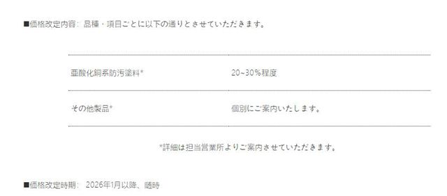 开年就涨!中涂化工突然官宣涨价 最高涨30%