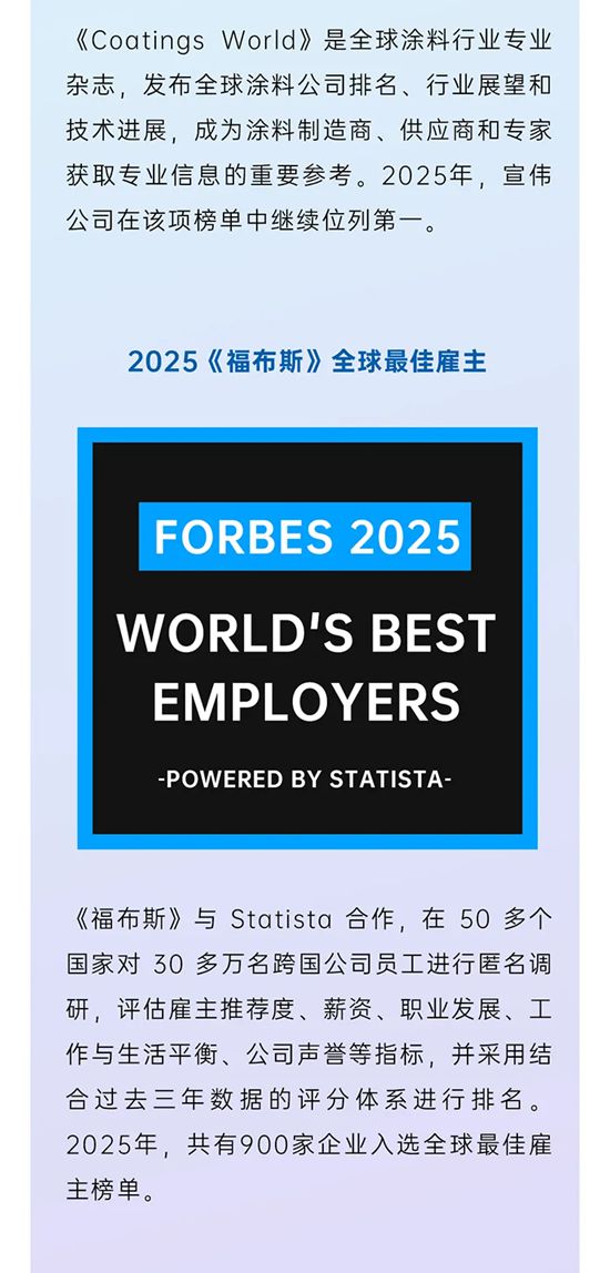 宣伟 | 聚势耀新,载誉前行