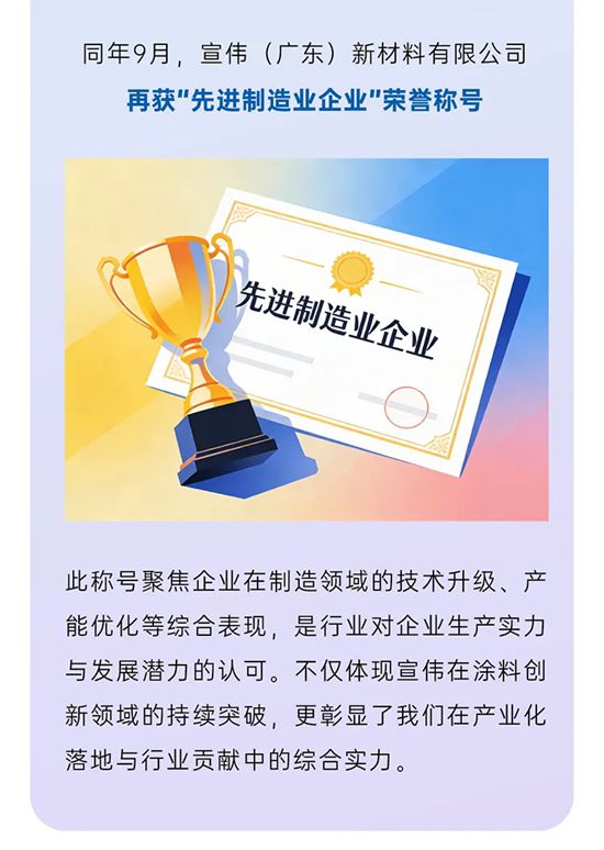 宣伟 | 聚势耀新,载誉前行