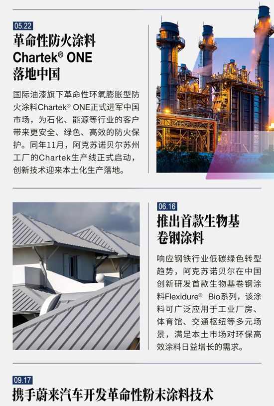 年终特刊 | 你不能错过的阿克苏诺贝尔2025头条新闻