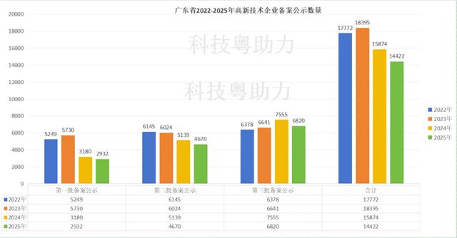 标准越严，实力越显 | 蒙太奇通过广东省2025年高新技术企业认定！