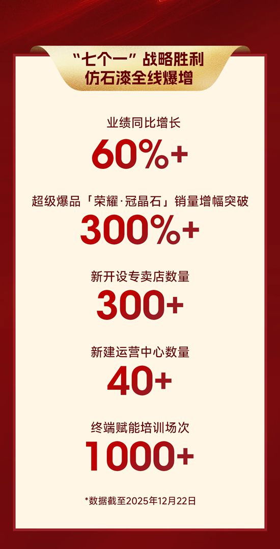 300%!60%!美涂士仿石漆燃爆市场