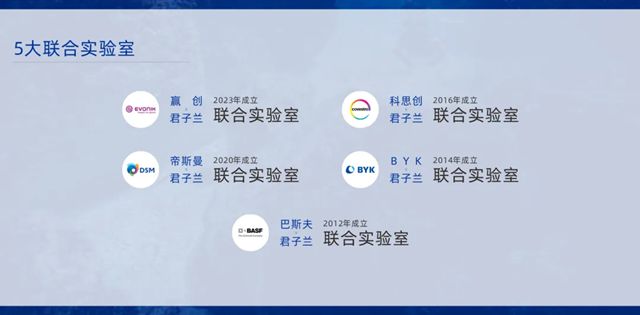君子兰集团2025年度盘点：四大维度铸就行业标杆