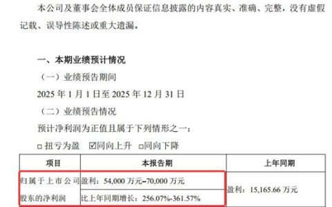 业绩翻3倍！净利7亿！传化智联业绩“狂飙”，这波赢麻了！