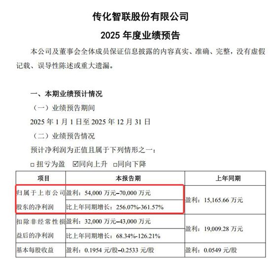 业绩翻3倍！净利7亿！传化智联业绩“狂飙”，这波赢麻了！