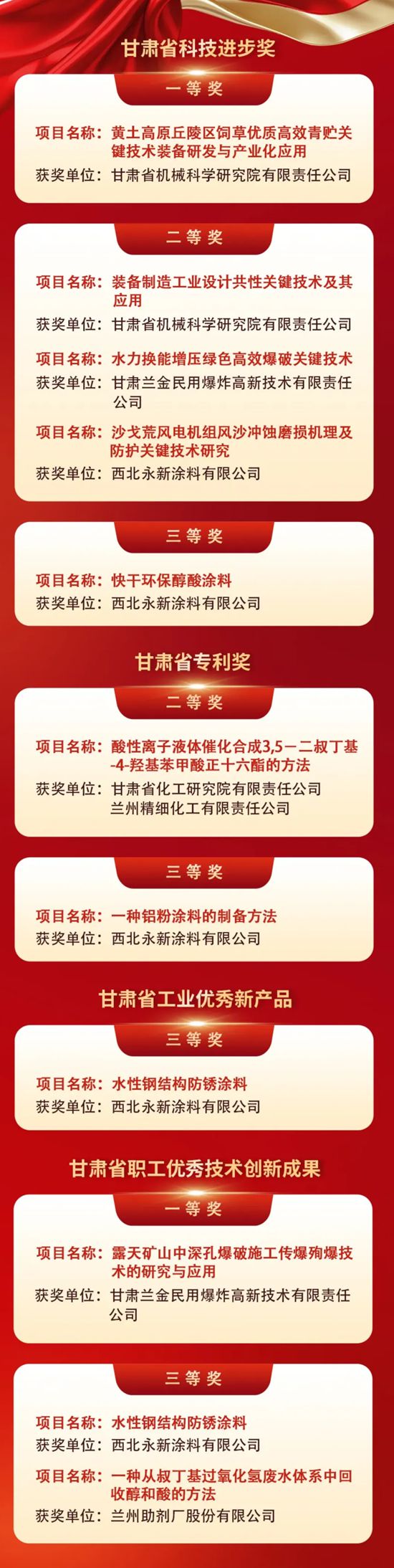 西北永新 | 2025·我们的科创奖