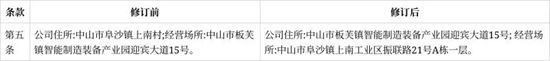皮阿诺拟变更公司住所及经营场所 修订《公司章程》相关条款