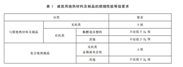 嘉宝莉 | 2026年全面执行!建筑保温行业迎来又一强制性国家标准!