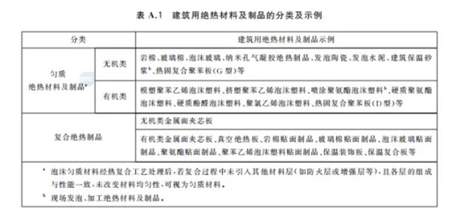 嘉宝莉 | 2026年全面执行!建筑保温行业迎来又一强制性国家标准!
