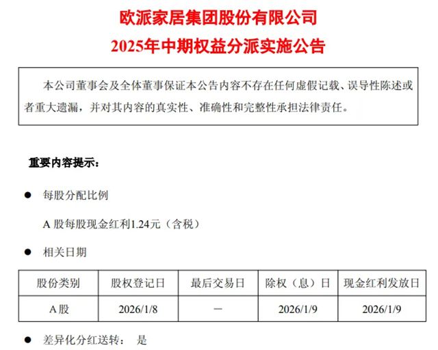 欧派家居派发现金红利7.5亿元