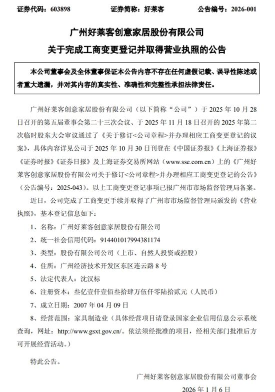好莱客完成工商变更登记 注册资本增至3.11亿元!
