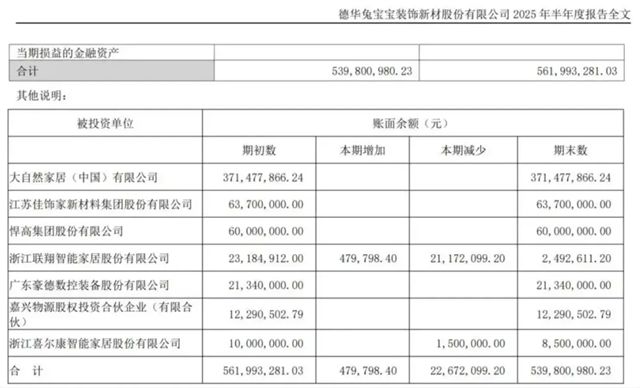 “资本大鳄”兔宝宝拟4亿元出清大自然家居股份