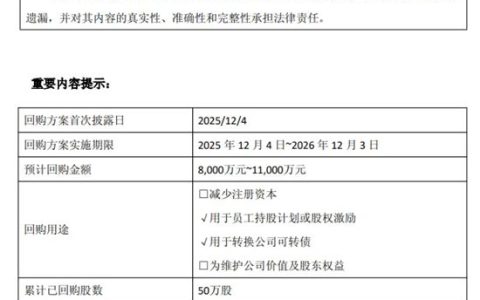 知名定制家居企业斥资462.71万元首次回购股份