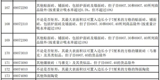 4月1日起陶瓷砖出口退税全面取消!