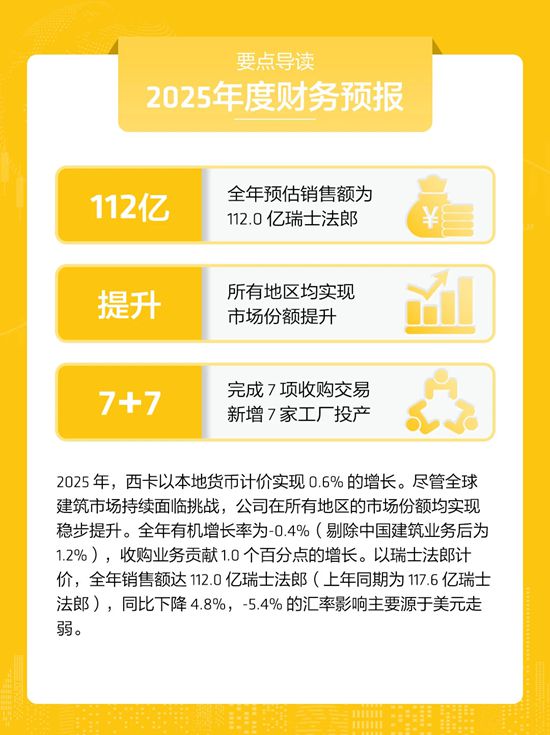 全球 | 西卡2025年度财务预报,新鲜出炉!