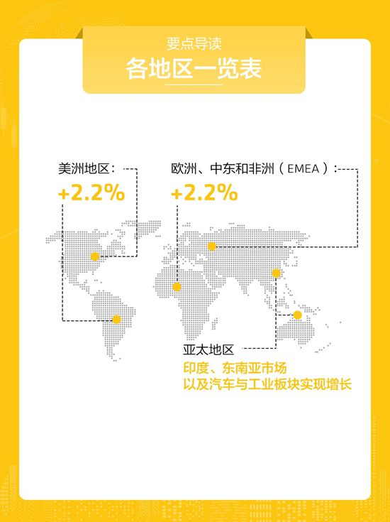 全球 | 西卡2025年度财务预报,新鲜出炉!