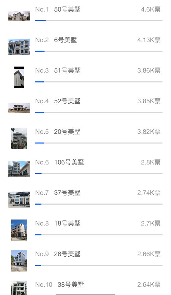 多乐士“朗境”别墅外墙样板房征集投票落幕,乡墅美学热潮引全民关注